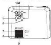 Prixton Cinema Deluxe - Controls of projector: - 1