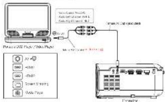 Prixton Cinema Deluxe - AV video device connection - 1
