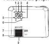 Prixton Cinema Deluxe - Fonctions du projecteur: - 1