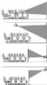Prixton Cinema Deluxe - Placing your projector: - 1