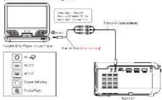 Prixton Cinema Deluxe - Ligacao de dispositivo de video AV - 1