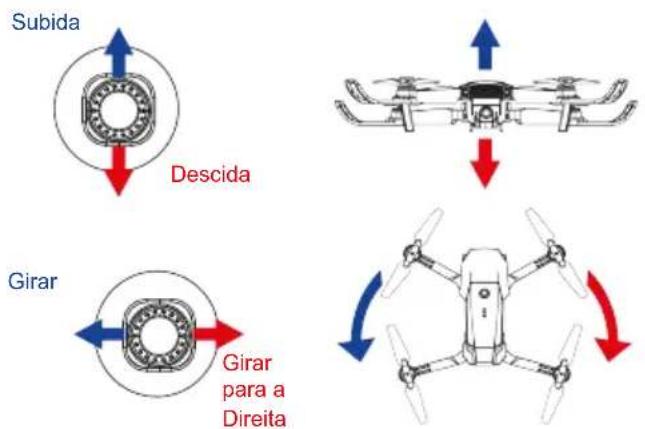 Prixton Sky 4K - Funções do Joystick esquerdo - 1