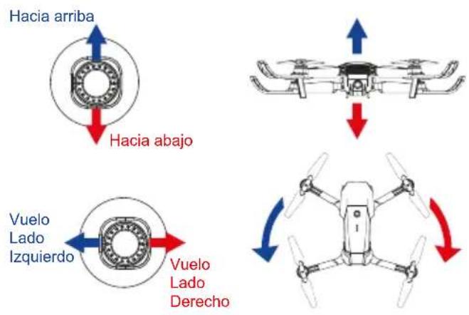 Prixton Sky 4K - Funciones del Joystick izquierdo - 1