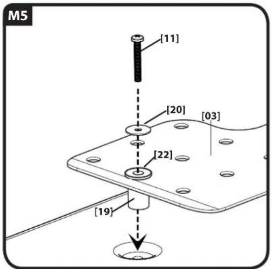 M5 [11] [20] [03] [22] [19]