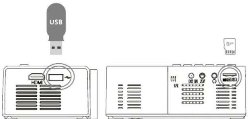 USB HDMI IR DC M 25V DCM 25V