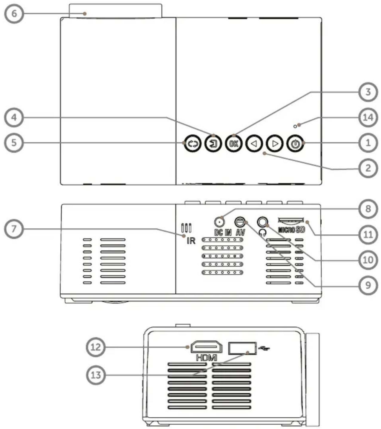 6 4 5 3 14 1 2 7 IR DC IN AV MICRO SD 8 11 10 9 12 HDMI 13