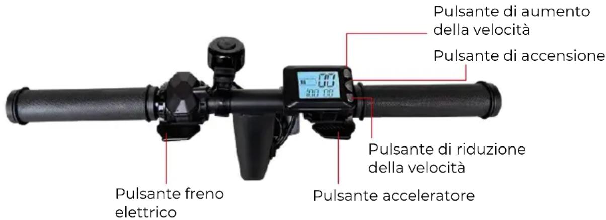 Prixton Eco Tour SCO800 - Controllo operativo - 1