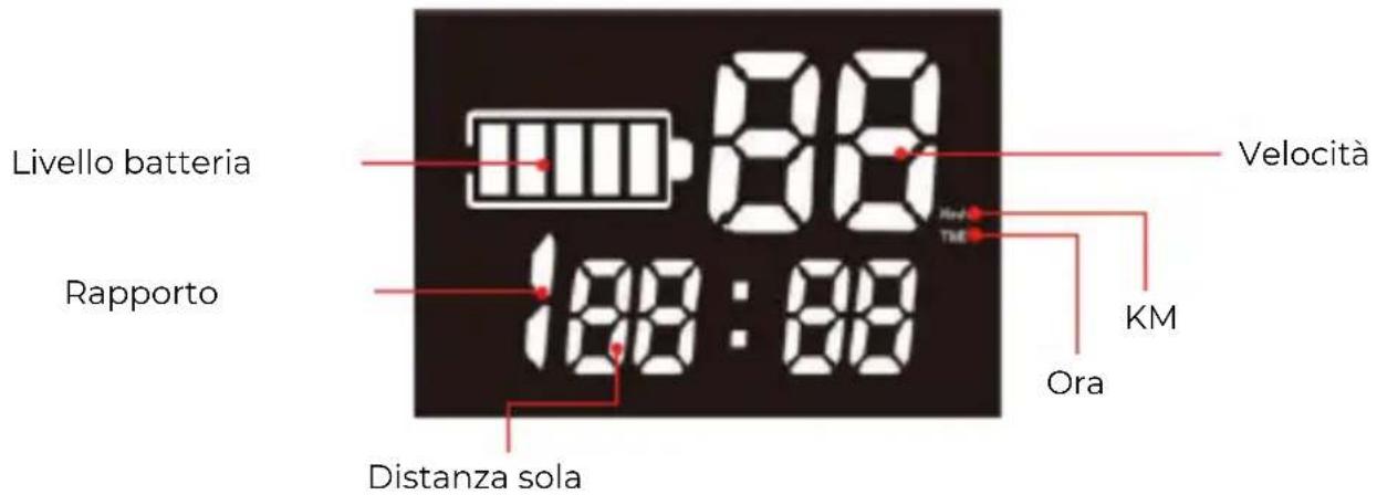 Prixton Eco Tour SCO800 - Controlli e indicatori - 1