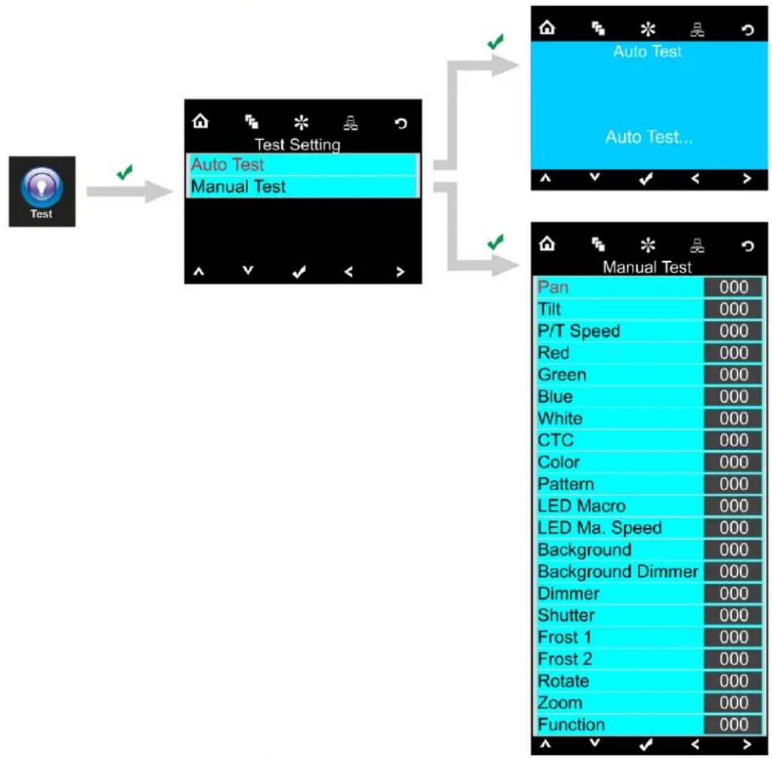 INFINITY iFX-640 - Menu de test - 2