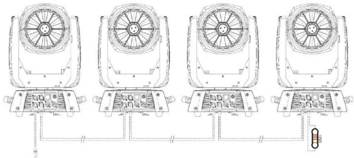 INFINITY iFX-640 - Raccordement DMX - 1