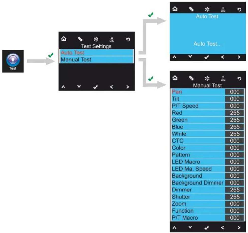 INFINITY iW-1915 Pixel - Menu de test - 2