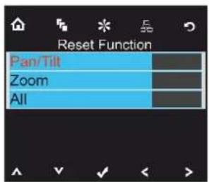 Reset Function Pan/Tilt Zoom All