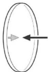 INFINITY S401 - Orientation du gobo en verre - 2