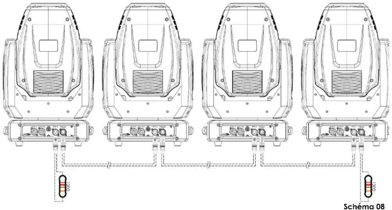 Showtec Phantom 3R Hybrid - Plusieurs Phantom (contrôle maître / esclave) - 2