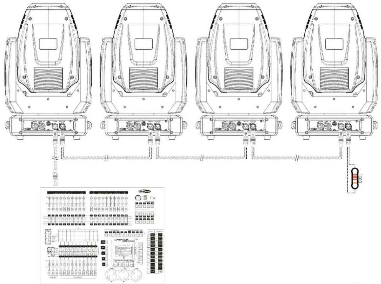 Showtec Phantom 3R Hybrid - Plusieurs Phantom (contrôle DMX) - 2
