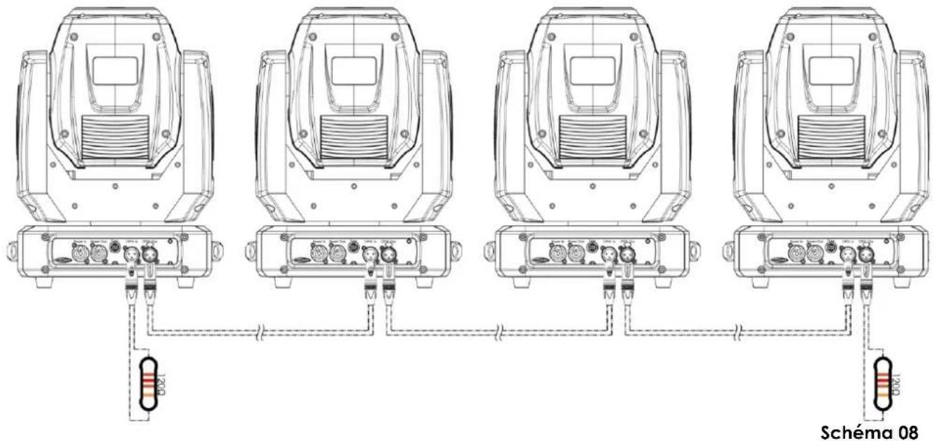 Showtec Phantom 3R Beam - Plusieurs Phantom (contrôle maître / esclave) - 2