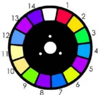 Showtec Phantom 3R Beam - Canal 5 - Roue de couleurs - 1