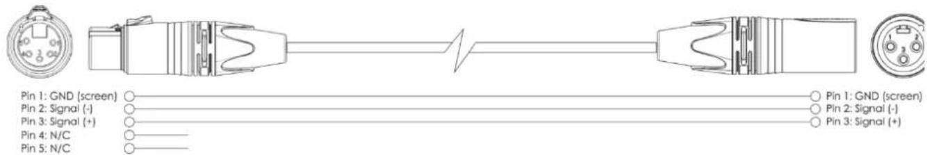 Showtec Phantom 3R Beam - Plusieurs Phantom (contrôle DMX) - 1