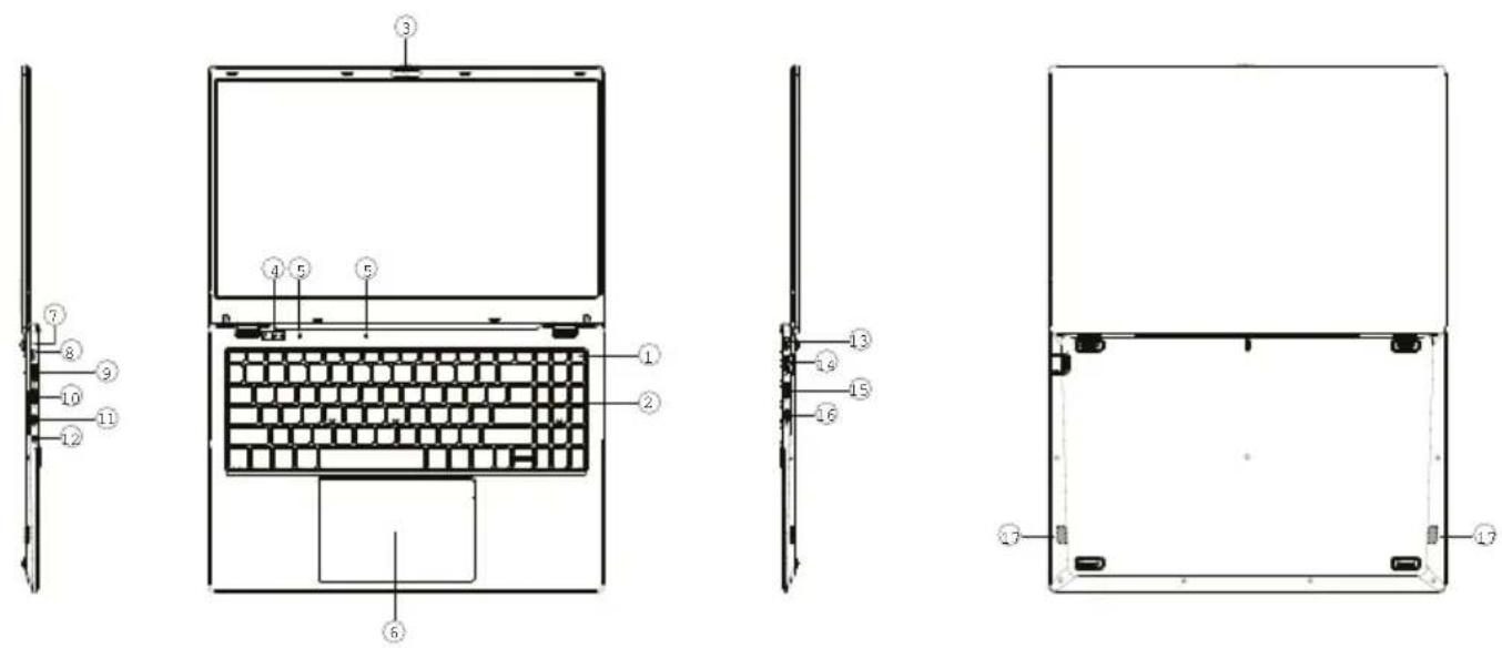 Prixton PC15PRO - Unit at a glance - 1