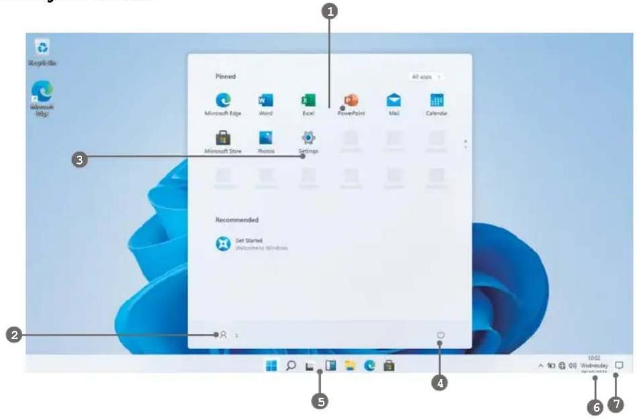 Prixton PC15PRO - Unit at a glance - 2