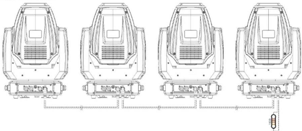 Showtec Phantom 250 Spot - Configuration maître / esclave - 1