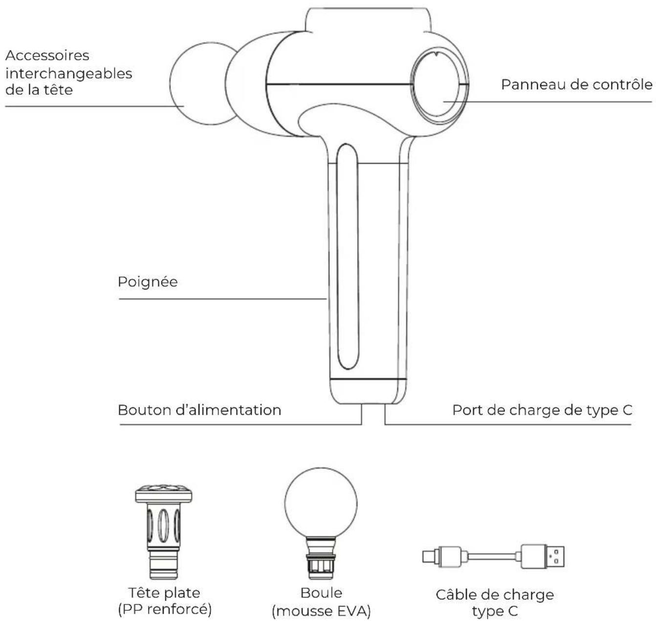 Accessoires interchangeables de la tête Panneau de contrôle Poignée Bouton d'alimentation Port de charge de type C Tête plate (PP renforcé) Boule (mousse EVA) Câble de charge type C