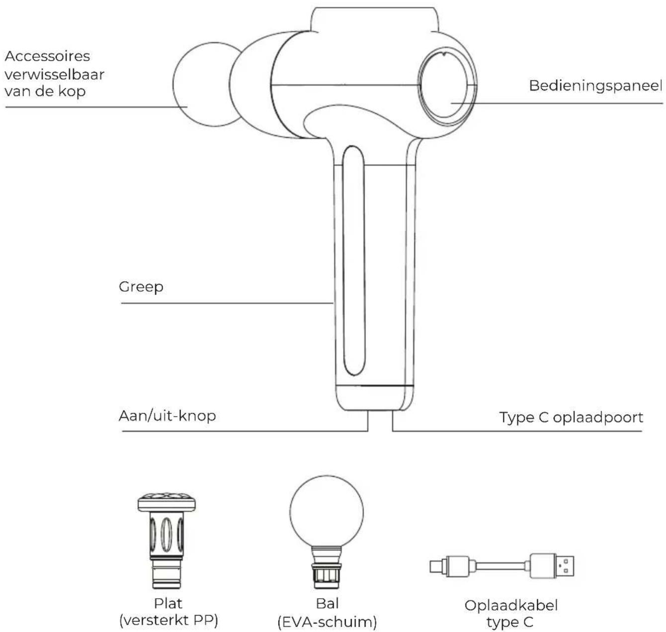 Prixton MGF300 - SAMENVATTING - 1