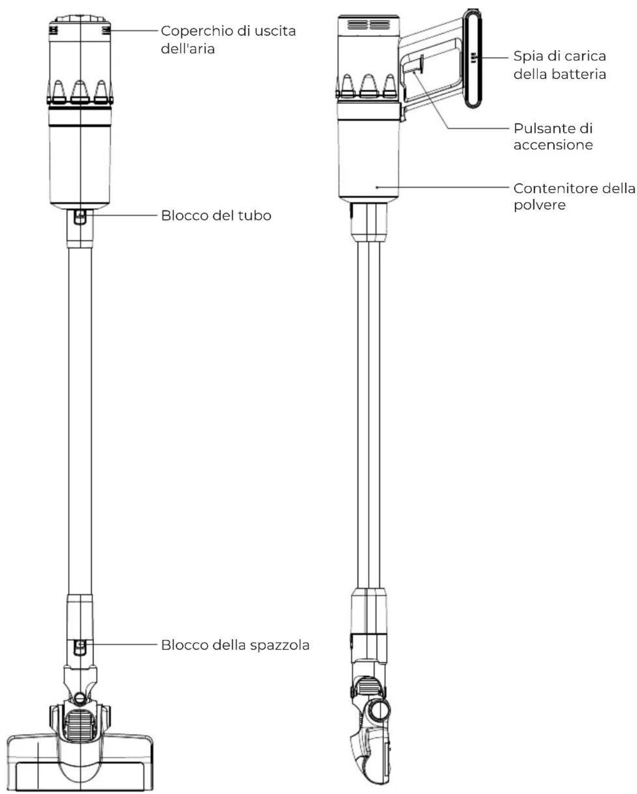 Prixton Sirocco - Descrizione dei componenti dell'aspiratore - 1