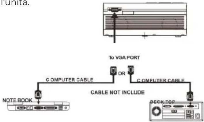 Prixton Lumière - Connessione VGA: - 1