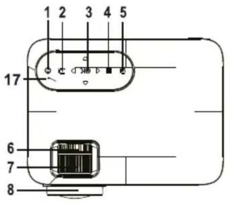 Prixton Lumière - Controls of projector - 1