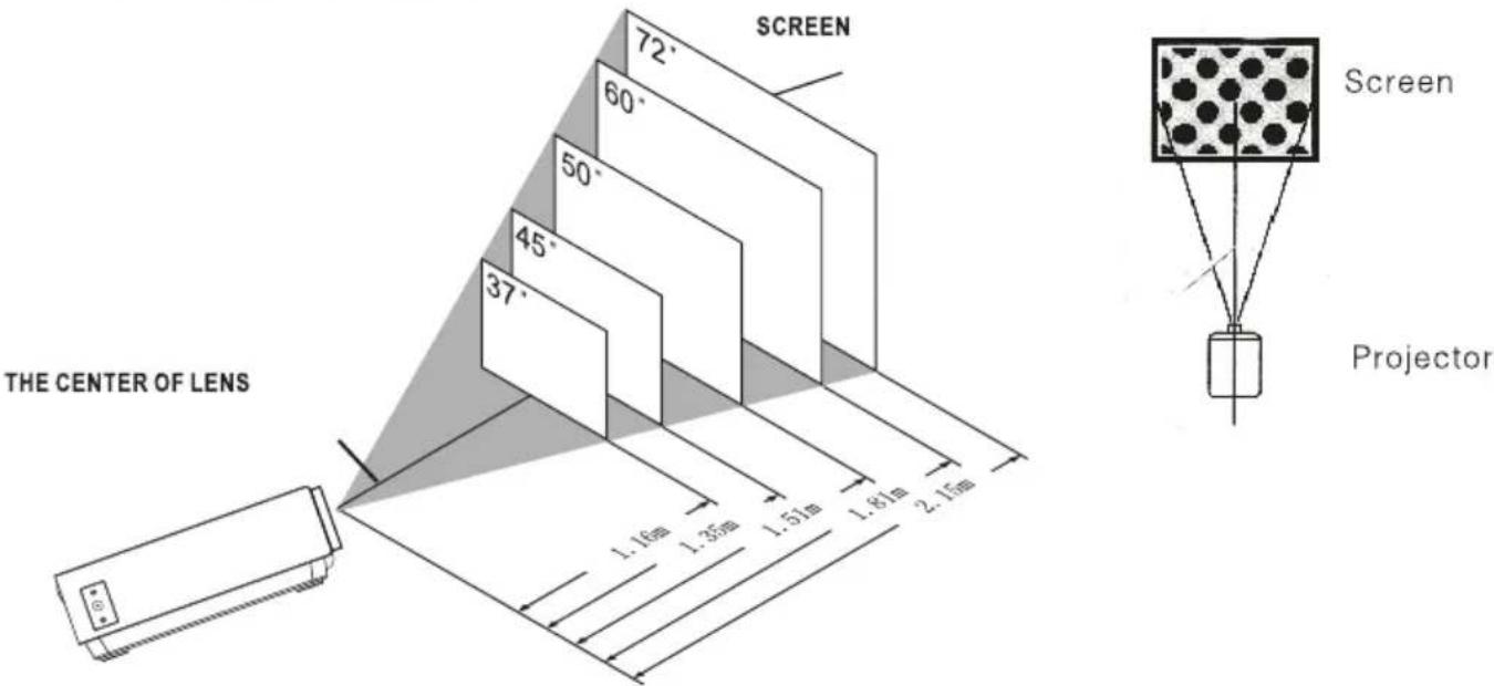 Prixton Lumière - Distancia entre el projector y la pantalla: - 1