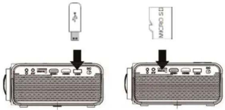 Prixton Lumière - Installation du péripérique USB et de la carte Micro SD "TF" - 1