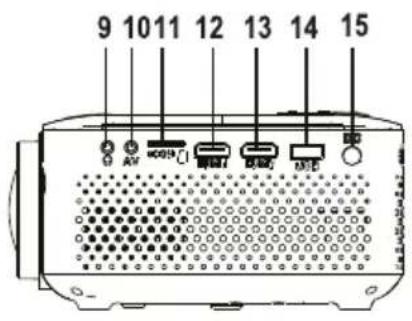 Prixton Lumière - Controls of projector - 2