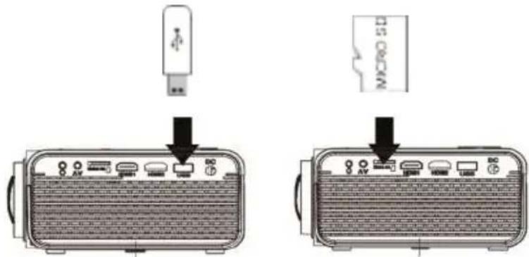 Prixton Lumière - Install USB Device And Micro Sd Card "TF": - 1