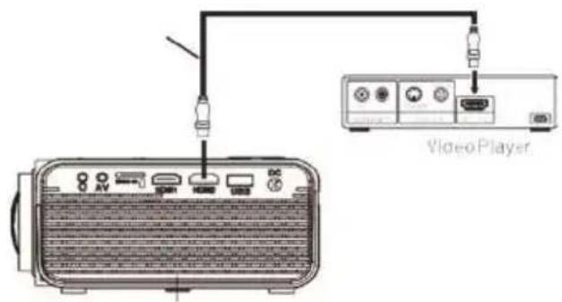 Prixton Lumière - Connexion HDMI: - 1