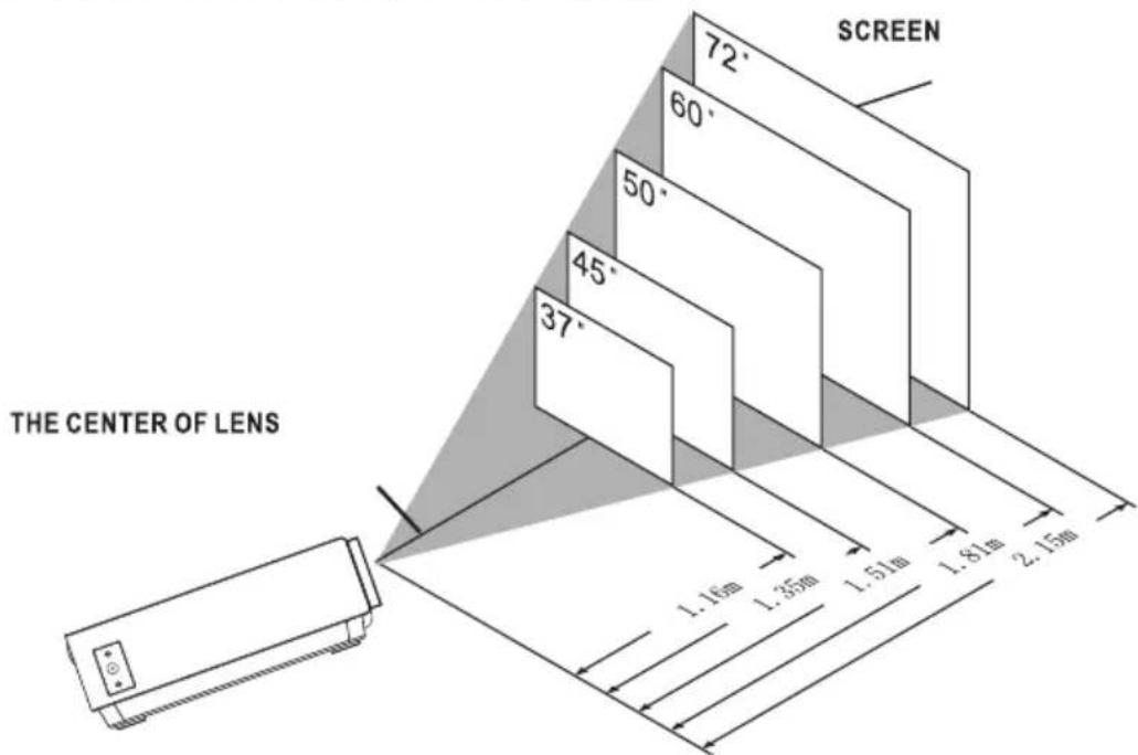 Prixton Lumière - Distance between the projector and screen: - 1