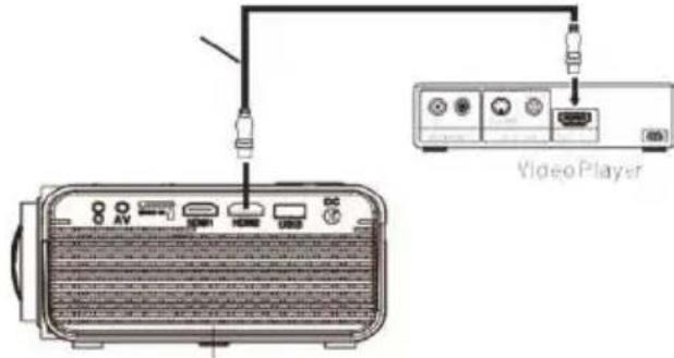 Prixton Lumière - Connessione HDMI: - 1