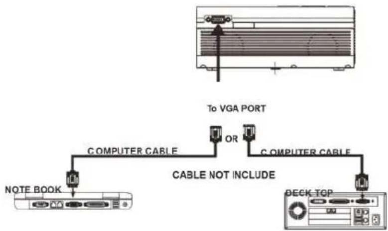 Prixton Lumière - Connect VGA: - 1