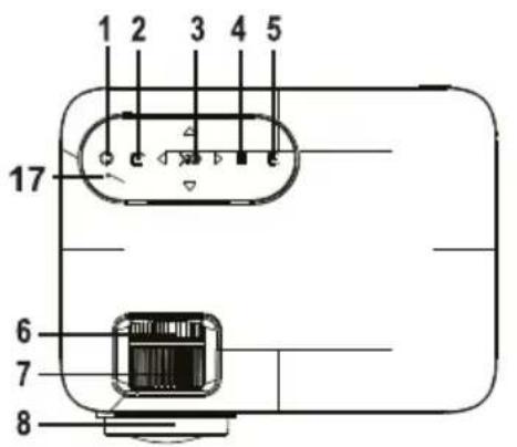 Prixton Lumière - Fonctions du projecteur: - 1