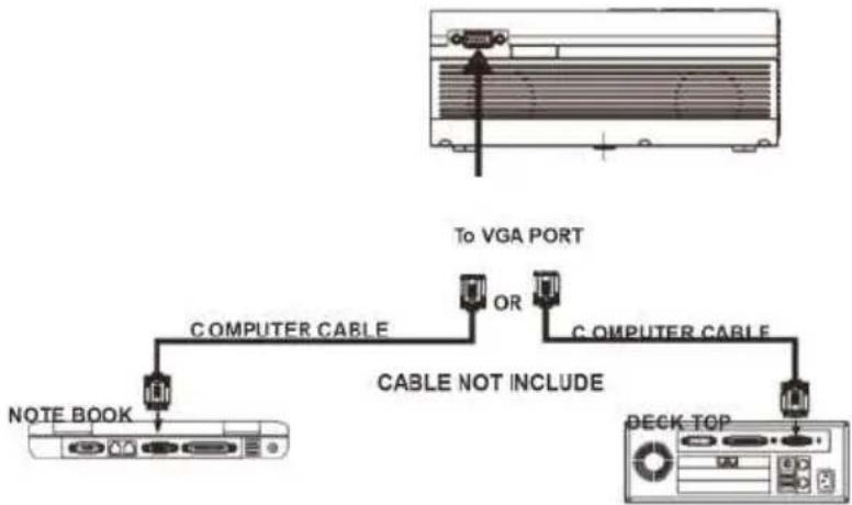 Prixton Lumière - Conectar VGA: - 1
