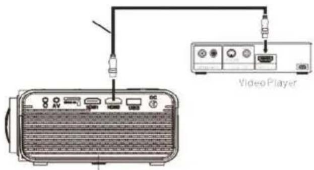 Prixton Lumière - Conexión HDMI: - 1
