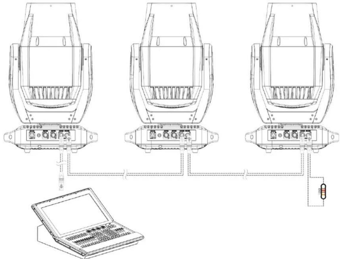 Showtec Polar 300 Hybrid - Plusieurs Polar (contrôle DMX) - 3