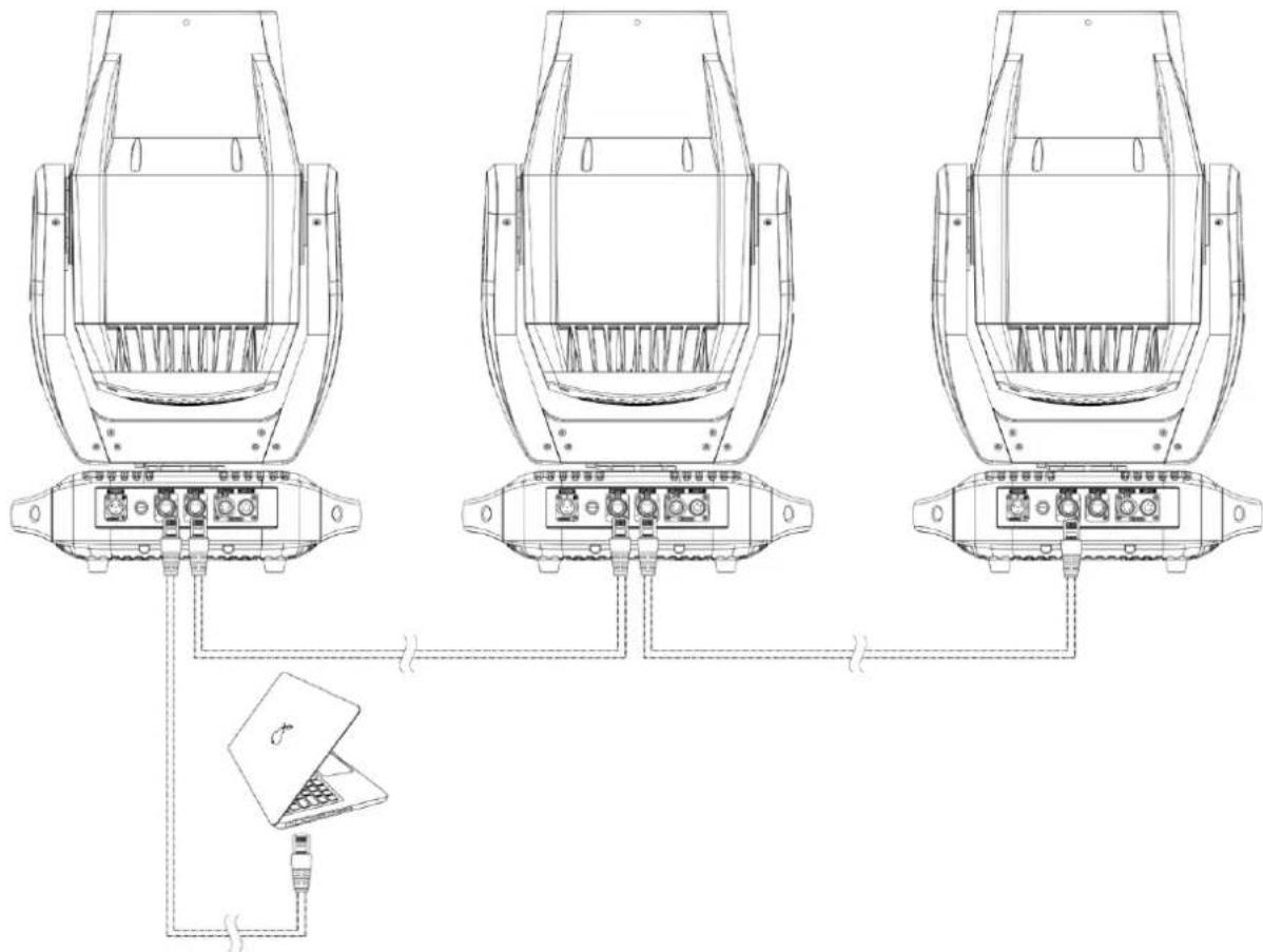 Showtec Polar 300 Hybrid - Plusieurs Polar (Art-Net / Contrôle sACN / RDM) - 1