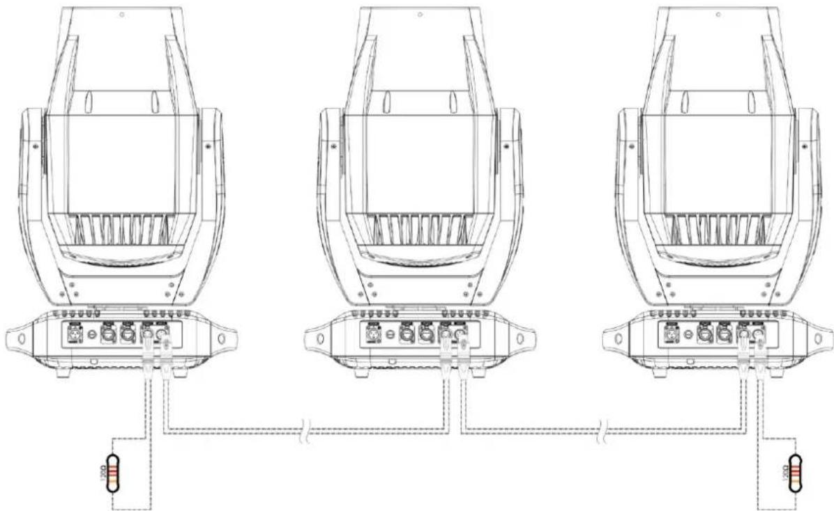 Showtec Polar 300 Hybrid - Plusieurs Polar (contrôle maitre / esclave) - 2