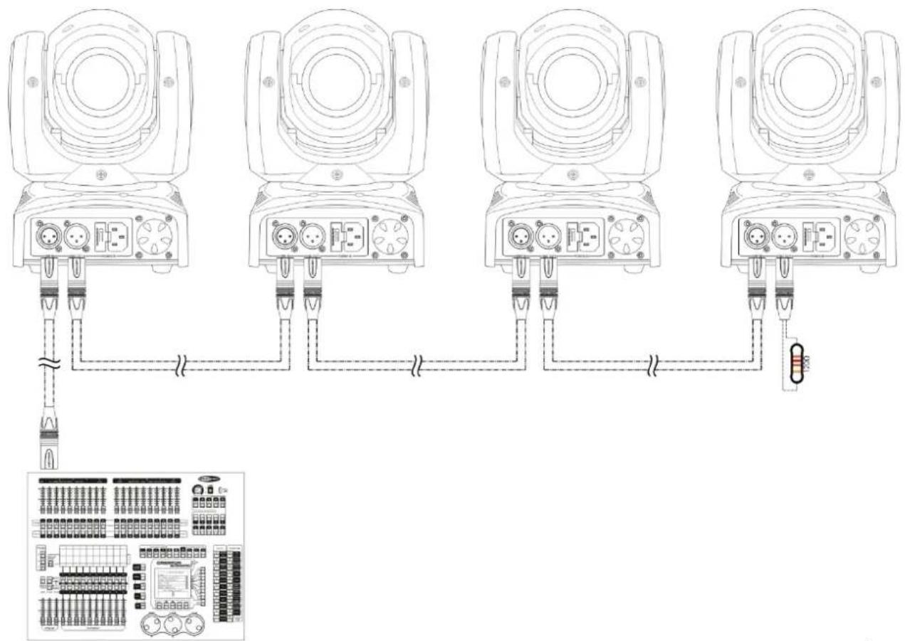 Showtec Kanjo Spot 10 - Plusieurs Kanjos (contrôle DMX) - 2