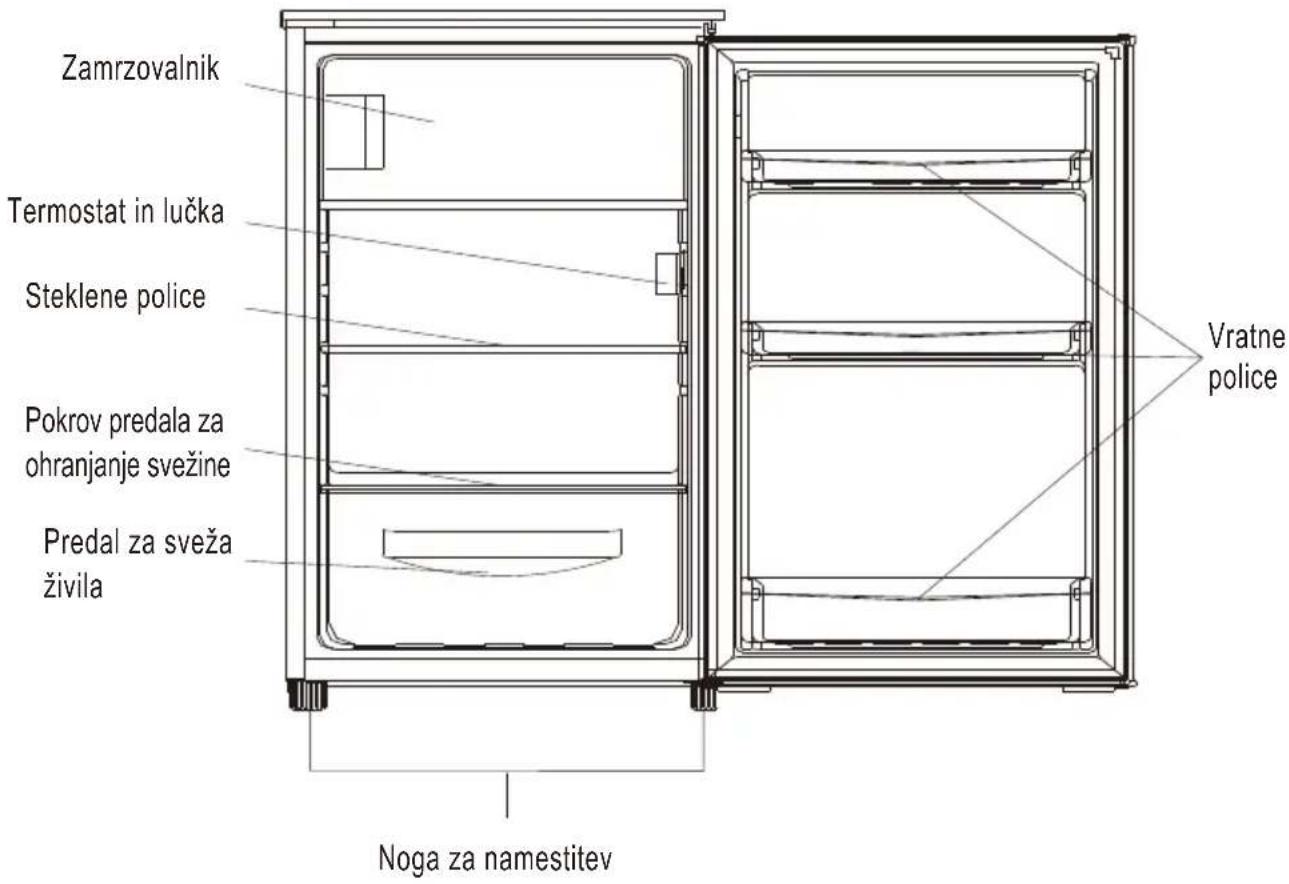HOOVER HOOHS58EWK - Opis Aparata - 1