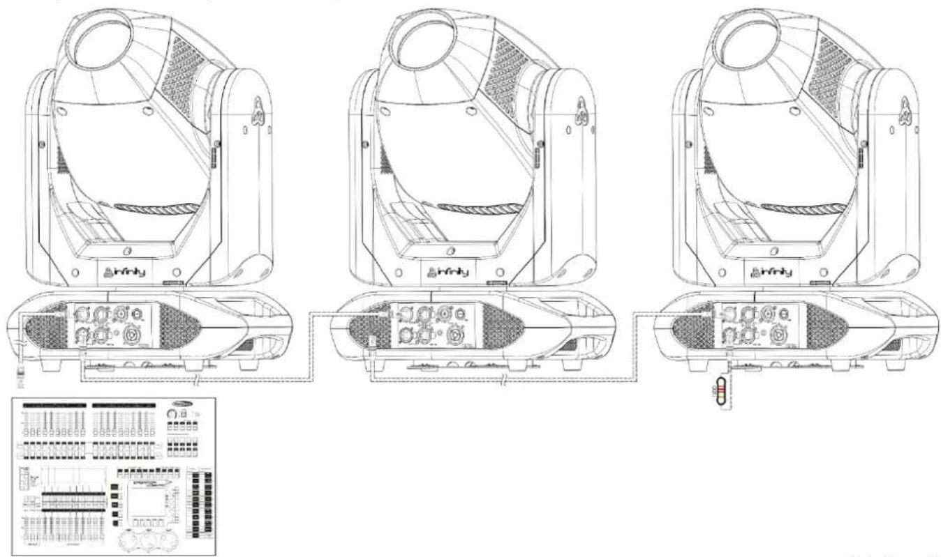 INFINITY S201 - Plusieurs Infinity (contrôle DMX) - 3