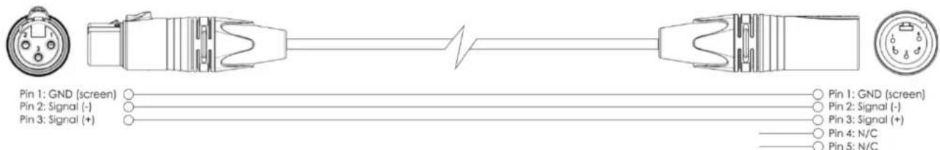 INFINITY S201 - Plusieurs Infinity (contrôle DMX) - 2