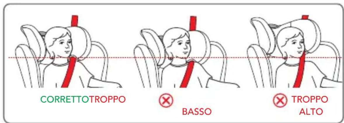 Foppapedretti Babyroad i-Size - REGOLAZIONE DELL'ALTEZZA DEL POGGIATESTA E DELLE BRETELLE - 2