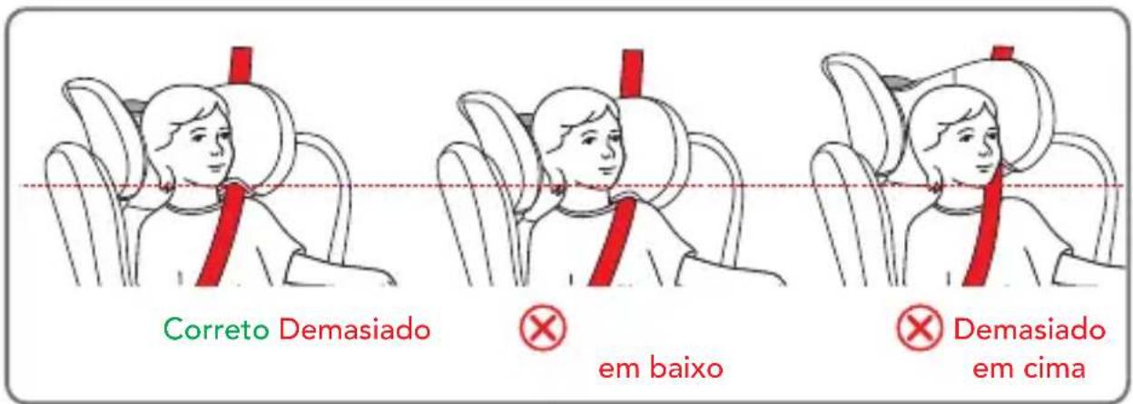 Foppapedretti Babyroad i-Size - UTILIZAÇÃO DA CADEIRA AUTO - 1